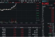 新版國家醫(yī)保藥品目錄公布！醫(yī)藥醫(yī)療午前發(fā)力，醫(yī)療ETF（512170）勁漲2.39%！