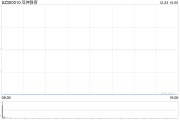 涉嫌信披違規(guī)被立案，豆神教育一字跌停！公司回應(yīng)