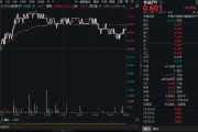 吃喝板塊逆市拉升！“茅五瀘汾洋”齊漲，食品ETF（515710）摸高1.34%！板塊估值觸近十年大底