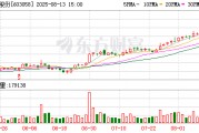 今起停牌！603058 籌劃重大資產(chǎn)重組