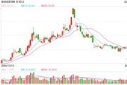 長白山定增計劃再“瘦身”：項目六年磨一劍終開工，沈白高鐵開通能否撬動市場新增長？