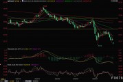 OPEC+再掀增產風暴！油價盤初一度閃崩5%