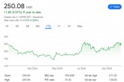 對于90倍PE的特斯拉，下周這個日子至關(guān)重要，而核心高管卻突然離職