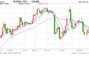 人民幣兌美元中間價(jià)報(bào)7.1732，下調(diào)6點(diǎn)