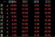 券商股，午后猛拉！重磅會議明日見
