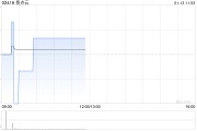 易點(diǎn)云1月10日斥資58.27萬(wàn)港元回購(gòu)31.65萬(wàn)股