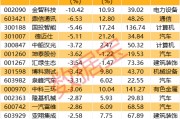 深夜突發(fā)！巴菲特重磅發(fā)布！最新籌碼大幅集中股名單出爐