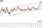 勁爆行情箭在弦上！美國非農(nóng)年度修正來襲 黃金、美元指數(shù)、日元、歐元、英鎊、澳元和人民幣技術(shù)前景分析