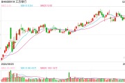 銀行業(yè)擁抱DeepSeek：可用于哪些場景？如何保障數(shù)據(jù)安全？
