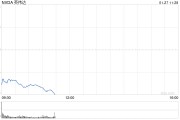 英偉達(dá)為何大跌？DeepSeek自己給出原因：DeepSeek的技術(shù)突破引發(fā)市場(chǎng)恐慌