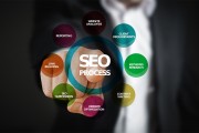 SEO優(yōu)化網(wǎng)站的方法，全方位的SEO優(yōu)化策略，一文概括