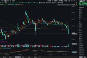 吃喝板塊持續(xù)回調(diào)，估值至近10年低位！食品ETF（515710）基金經(jīng)理：食品消費(fèi)賽道最悲觀的時(shí)刻或已過(guò)去