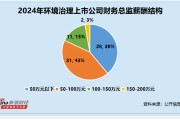 環(huán)境治理行業(yè)財(cái)務(wù)總監(jiān)CFO觀察：德林海季樂(lè)華薪酬與公司業(yè)績(jī)倒掛 薪酬漲70% 歸母凈利潤(rùn)卻下滑541%
