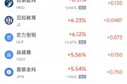 周三熱門(mén)中概股漲跌不一 臺(tái)積電漲1.08%，阿里巴巴跌2.24%