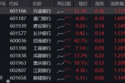 突發(fā)！這只ETF逆市新高！險(xiǎn)資舉牌、主力狂涌，銀行坐穩(wěn)A股“鐵王座”