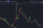 “不必太過在意短線調(diào)整”！A股，機(jī)構(gòu)最新研判！