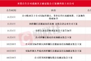 應(yīng)聲一字跌停！本周7家上市公司公告公司或相關(guān)方被證監(jiān)會立案，熱門光伏概念股京山輕機(jī)在列