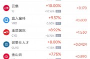 周四熱門中概股漲跌不一 新東方漲3.81%，蔚來跌3.47%