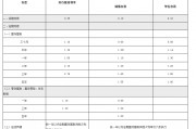 渝農(nóng)商行、北京銀行同日跟進(jìn)！存款“降息潮”蔓延至城農(nóng)商行 本輪調(diào)整中小銀行跟進(jìn)明顯加快