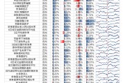 【光大金工】市場反轉效應明顯、小市值風格占優(yōu)——量化組合跟蹤周報20241026