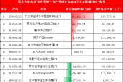 國家隊持倉曝光:易方達基金-匯金資管單一資產(chǎn)管理計劃增持廣發(fā)中概互聯(lián)網(wǎng)ETF、鵬華酒ETF 減持匯添富消費ETF