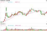 《哪吒2》票房突破50億元 總票房預(yù)測超87億元！光線傳媒回應(yīng)來了