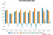 10月跨境收支和銀行結(jié)售匯繼續(xù)呈現(xiàn)“雙順差”態(tài)勢(shì) 跨境資金延續(xù)凈流入
