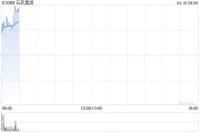 石藥集團(tuán)獲執(zhí)行董事蔡東晨增持100萬股 每股作價4.69港元