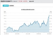 見證歷史！激增80%，這一產(chǎn)品狂飆，規(guī)模突破3100億元！
