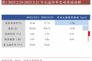 轉(zhuǎn)債估值破位，關(guān)注高評(píng)級(jí)轉(zhuǎn)債勝率