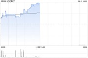 連連數(shù)字早盤漲逾4% 年度權益持有人應占虧損同比減少74.36%