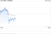 兩張圖看黃金技術(shù)前景 投資者如何獲利了結(jié)？