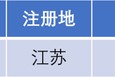 長江能科北交所上會：營收跌9.77%，利潤低于5000萬元
