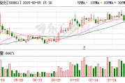 美暢股份累計(jì)回購44萬股 金額820萬元