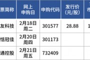 蛇年首批申購(gòu)新股來(lái)了！