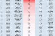 最受青睞ETF：11月6日招商A500指數(shù)ETF獲凈申購13.23億元，國泰中證A500ETF獲凈申購11.24億元（名單）