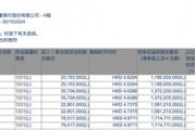 李嘉誠(chéng)月內(nèi)第四度減持郵儲(chǔ)銀行H股，持股比例已降至5.97%，最新回應(yīng)稱系“日常財(cái)務(wù)運(yùn)作”