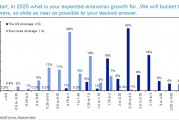德銀年度調(diào)查：2025年，金融市場(chǎng)最大的風(fēng)險(xiǎn)是什么？