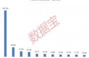 下周逾480億元解禁洪流來襲！這家智能硬件公司占比過半