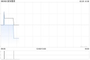 國浩集團(tuán)將于3月25日派發(fā)中期股息每股0.6港元