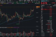 國防軍工ETF繼續(xù)突破，成份股批量新高！長城軍工再封漲停
