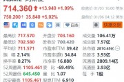 阿斯麥盤前大漲5%，CEO將與臺(tái)積電董事長(zhǎng)魏哲家見面