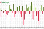 延續(xù)10年期美債，新出爐的30年期美債拍賣利率也創(chuàng)2007年以來最高