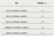關(guān)鍵時刻，抄底資金出手