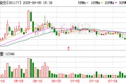 迪阿股份：截至2025年7月31日公司股東戶數(shù)為11590戶