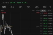阿里巴巴，突傳大消息！股價(jià)今年已累計(jì)上漲67%