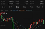 最新！年內(nèi)主動(dòng)權(quán)益基金最多漲63%