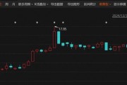 停牌重大事項(xiàng)揭曉！這家A股公司將易主，奇瑞入局
