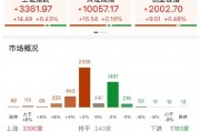 ETF日報：在地緣政治沖突前景不明、美元持續(xù)走弱的大背景下，黃金仍有長期配置的價值，可關(guān)注黃金基金ETF