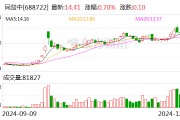 同益中：擬2.43億元收購(gòu)超美斯75.8%股份